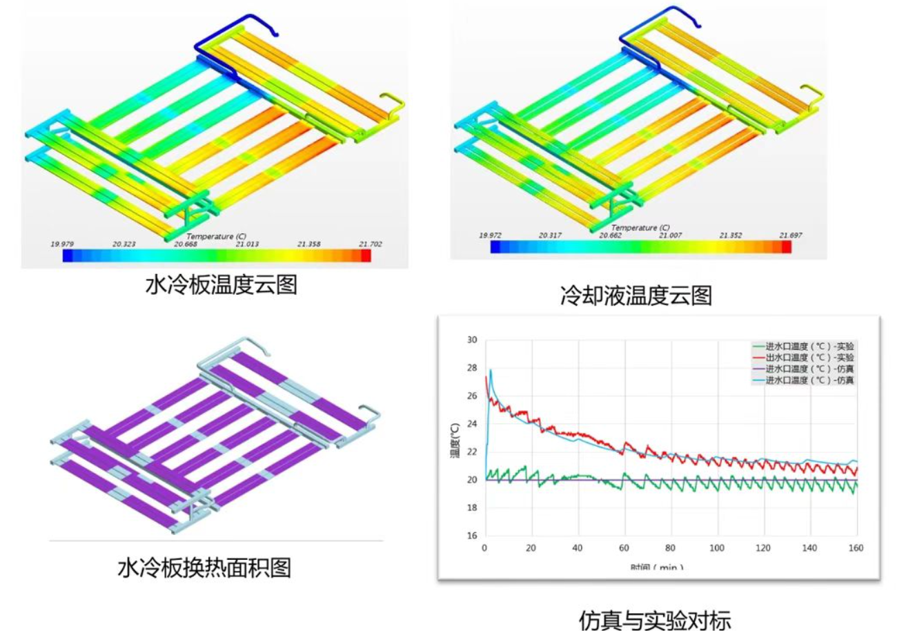 非结构化�|�格计算���体力学软�g